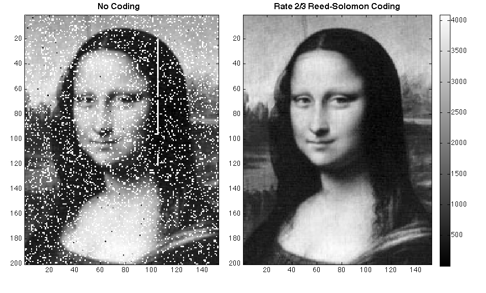 使用 Reed-Solomon 错误矫正编码后传输的图像与没有错误矫正的图像传输效果对比