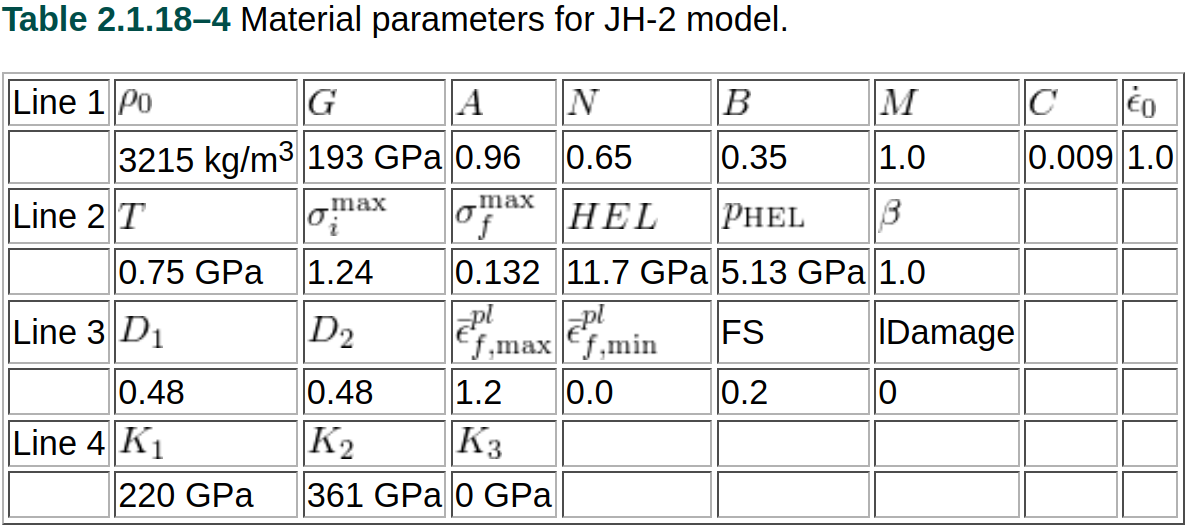 Material parameters for JH-2 model in v6.14.